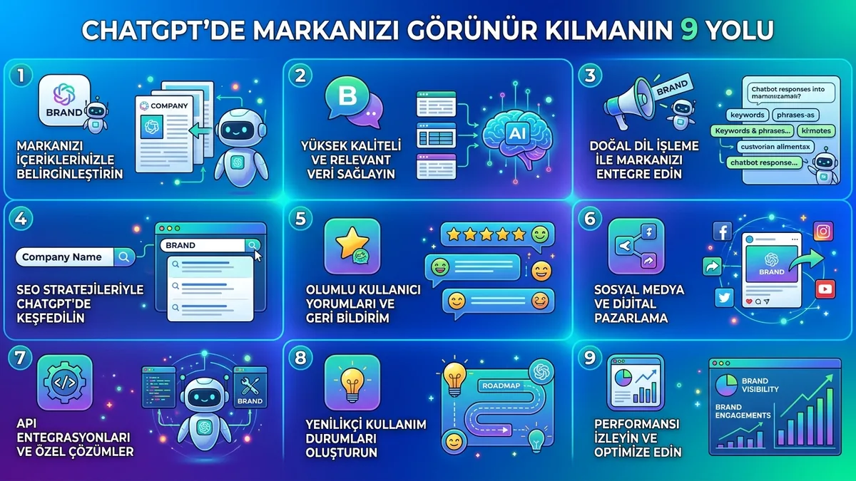 ChatGPT'de Markanızı Görünür Kılmanın 9 Yolu
