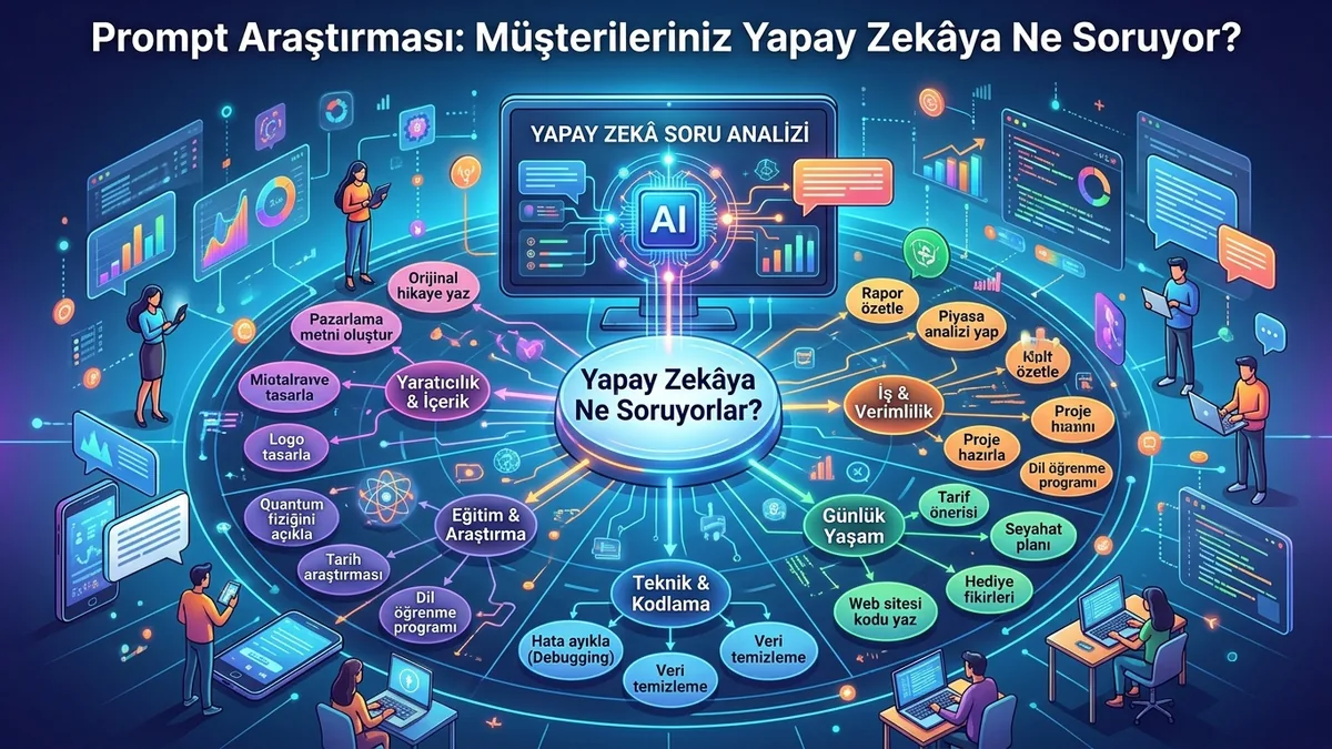 Prompt araştırması: müşterileriniz yapay zekâya ne soruyor?